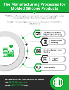 Manufacturing Processes for Molded Silicone Products